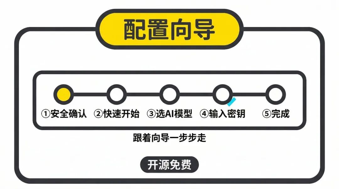 配置向导：五步完成设置